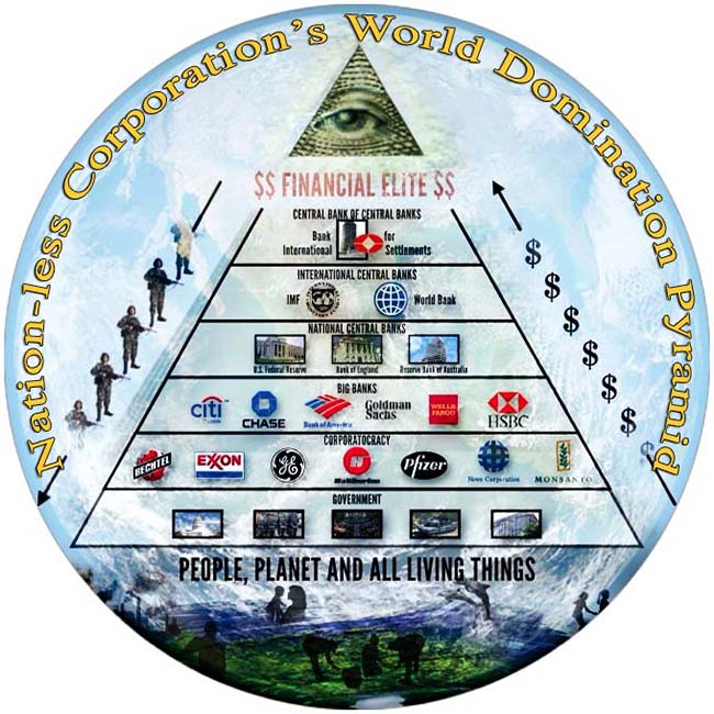 Nation-less Corporations World Domination Pyramid