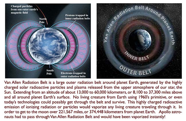 Image result for van allen radiation belt