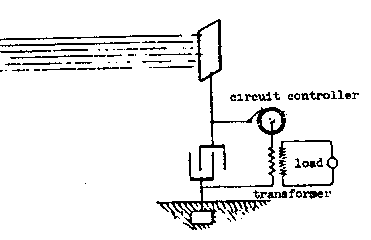 circuit controller