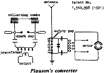 Plauson's Converter